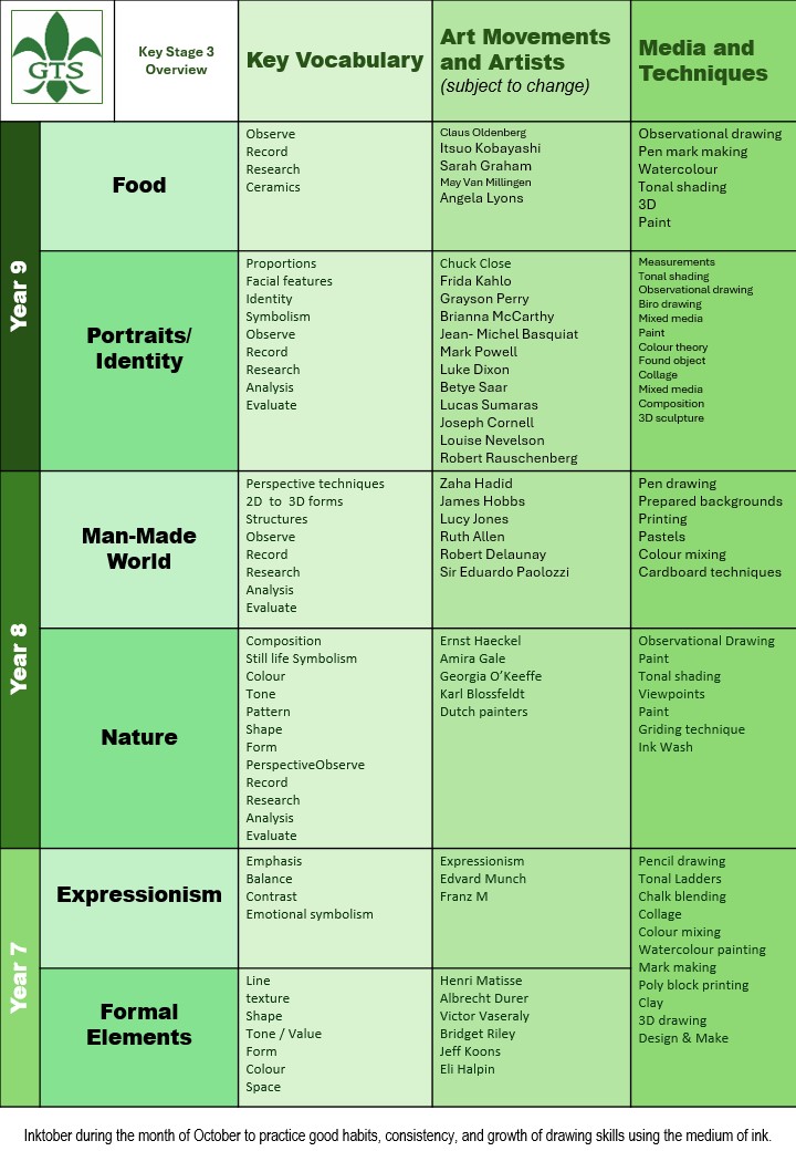 ks3-overview